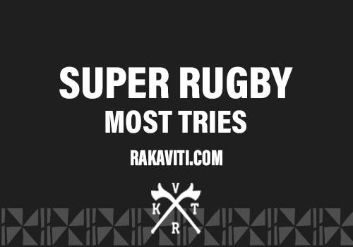 Super Rugby Tries